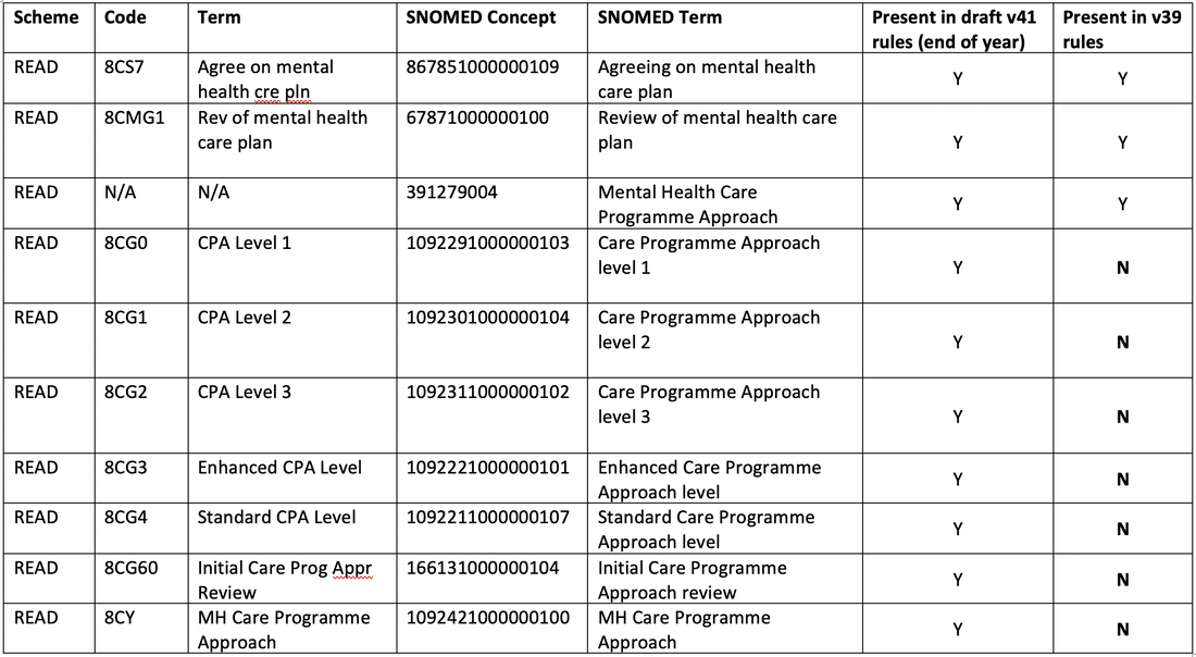 MH002 Mental Health Care Plan Reviews For QOF Ardens QMasters